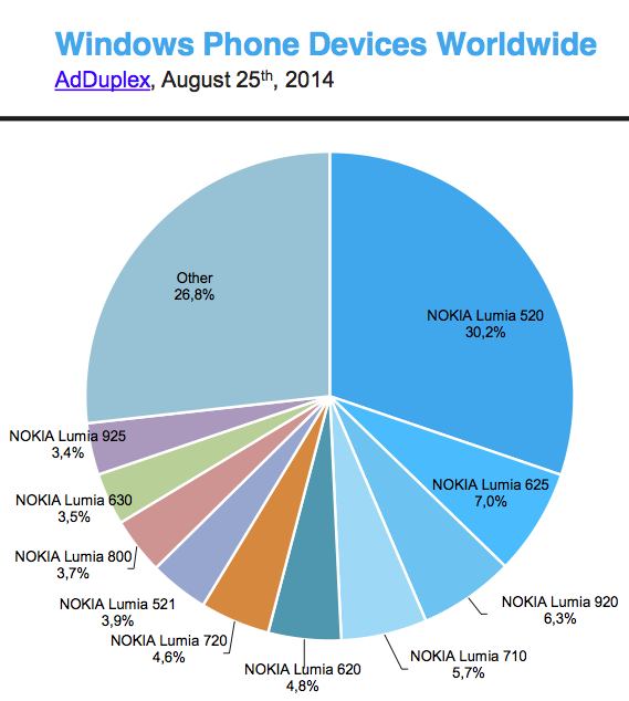 wp-august2014