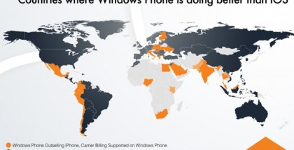 wp versus ios