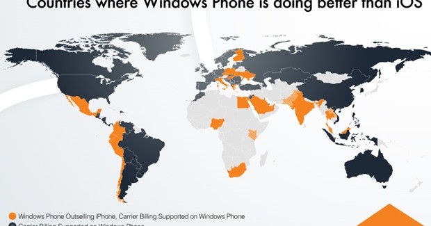 wp versus ios