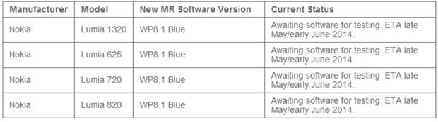 New MR Software version Windows Phone 8.1 Vodafone Australia