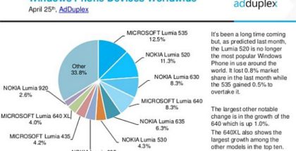 windows phone stats 2016