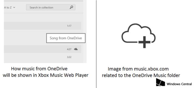 Xbox Music Locker