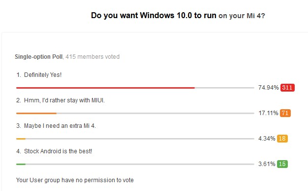 Do you want Windows 10 on Xiaomi Mi4