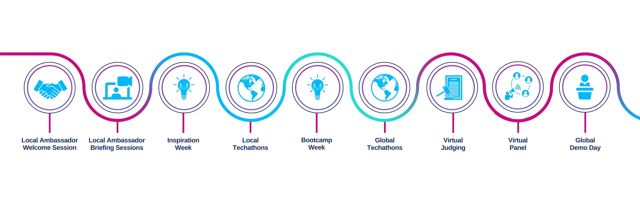 Teens in AI IWD Programme Roadmap Teens in AI IWD Programme Roadmap