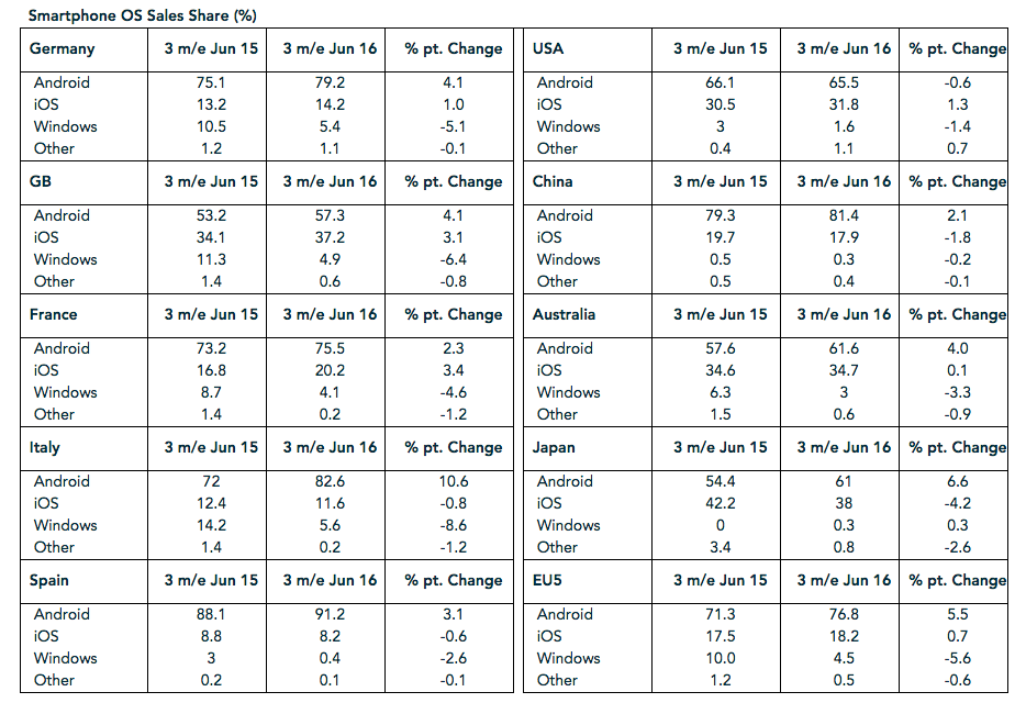 market-share-june16